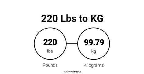 220 kilos in pounds - Oct 12, 2019 ... This video explains how to convert pounds to kilograms (lbs to kg) and kilograms to pounds (kg to lbs). It also explains how to convert ...